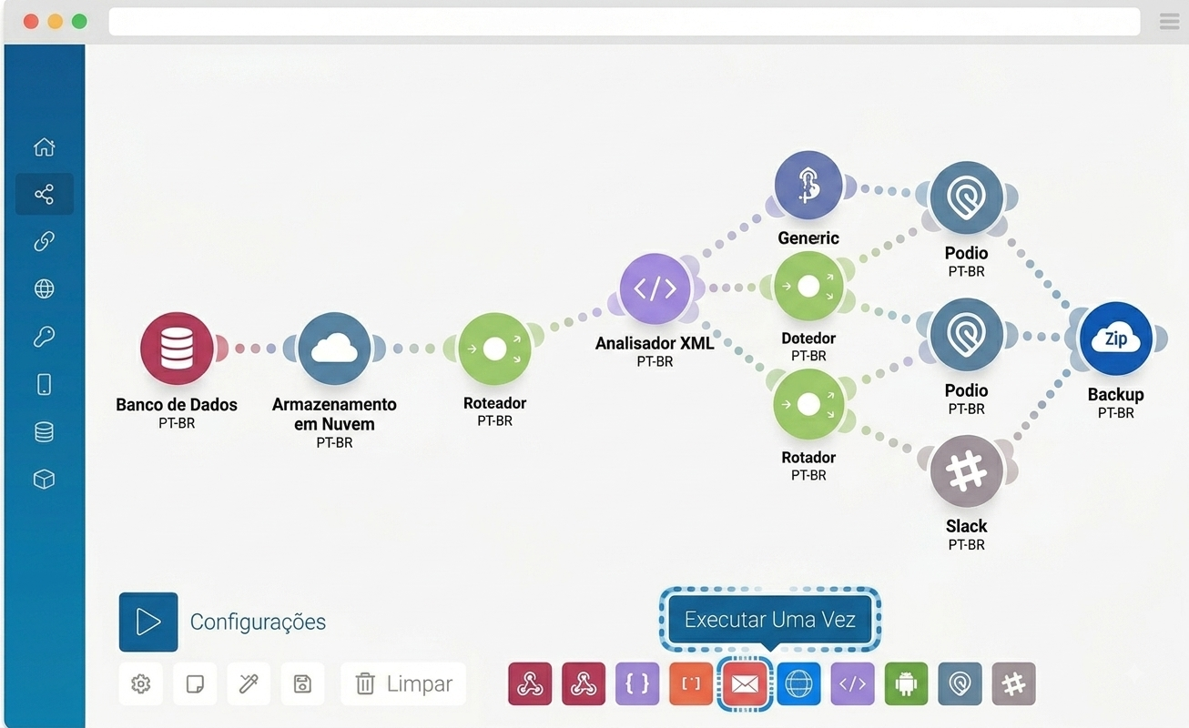 Qualificação de Leads